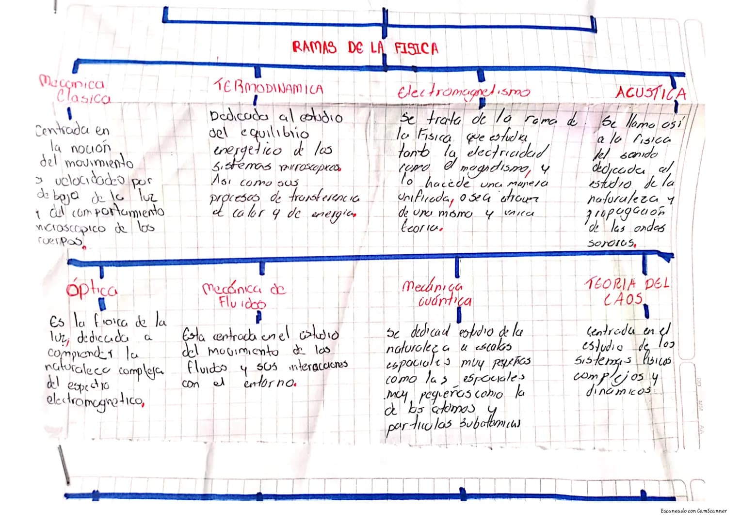 FISICA CLASICA
LA FIST CA
La figica es una diciplina
Cientificca perleneciante.
Ciencias naturales.
a las llamadas
a ciencias poras, cuyos