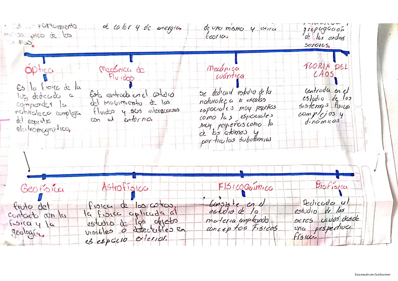 FISICA CLASICA
LA FIST CA
La figica es una diciplina
Cientificca perleneciante.
Ciencias naturales.
a las llamadas
a ciencias poras, cuyos