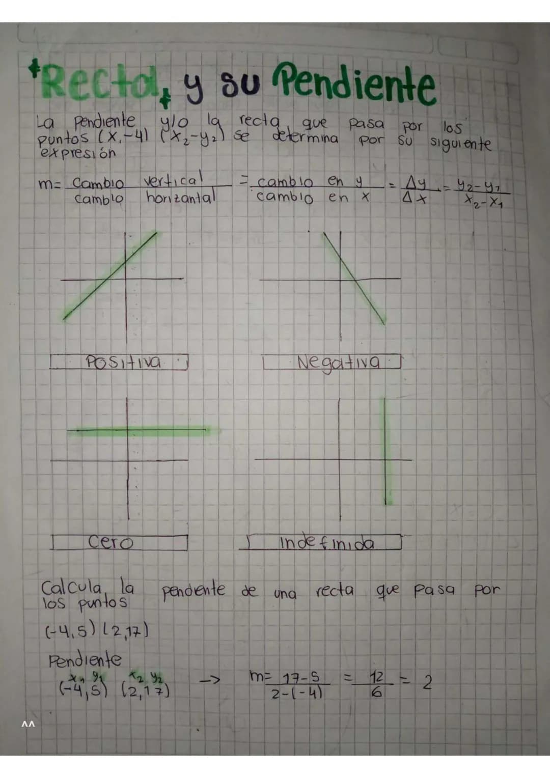*Rectal, y su Pendiente
La pendiente ylo la recta que pasa por los
Puntos (x-4) (x2-y2) se determina por su siguiente
expresión
m= Cambio