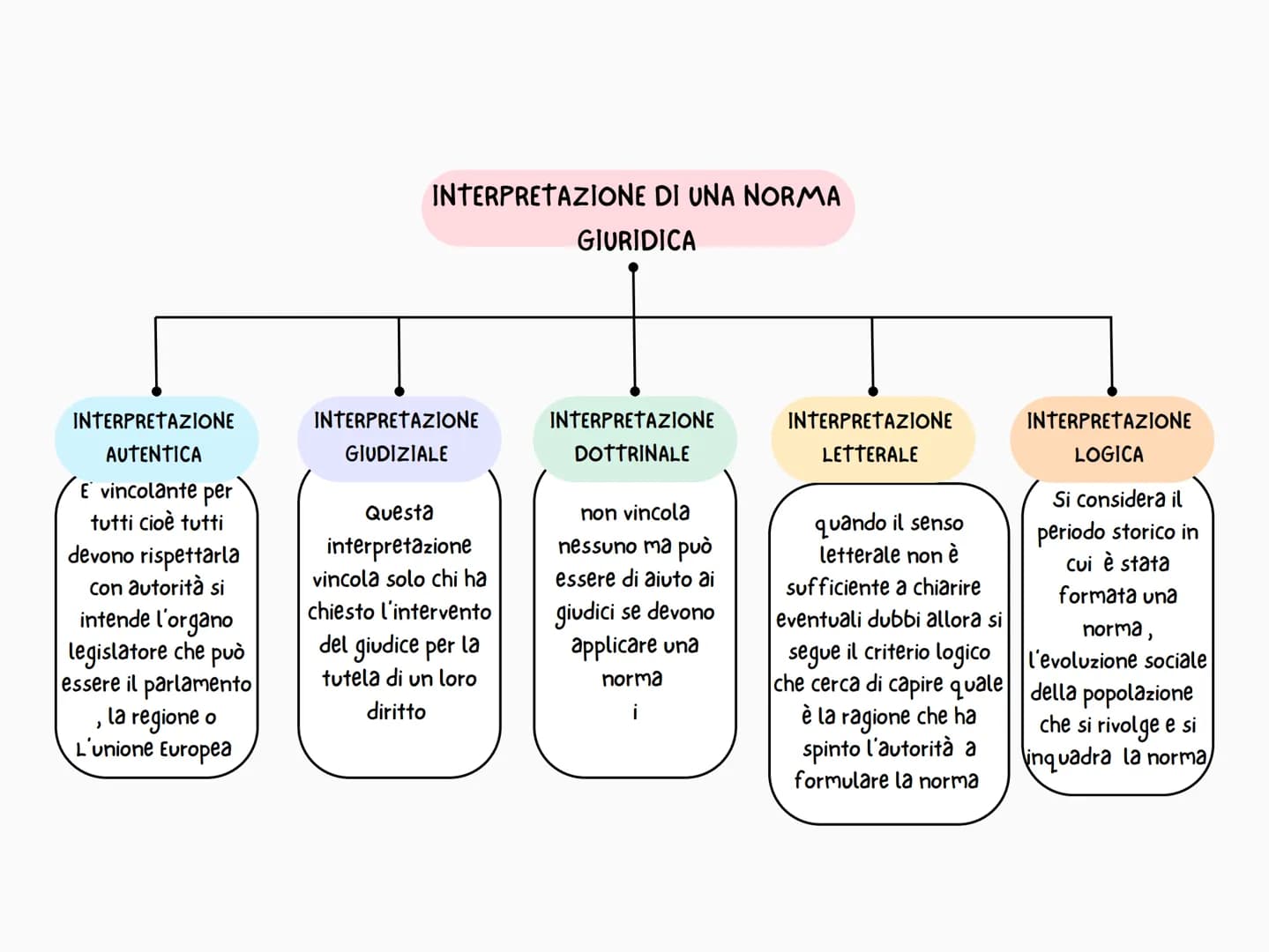 IL DIRITTO PRIVATO
il diritto privato è il
complesso che regolano i
rapporti tra i privati e stato
e quando non sono atti di
supremazia stat