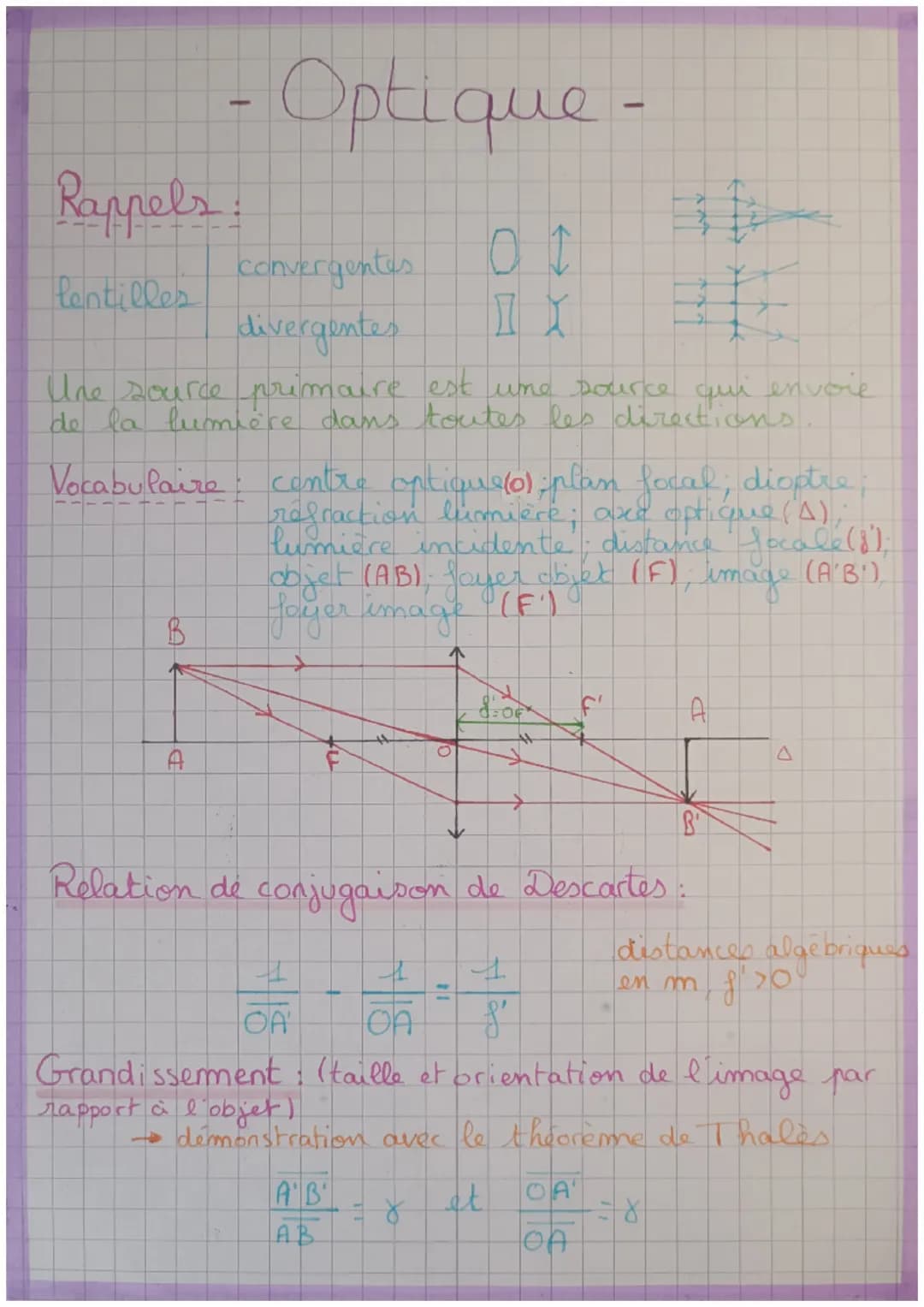 - Optique -
Rappels:
lentilles convergentes
divergentes
Une source primaire est une source qui envoie
de la lumière dans toutes les direct