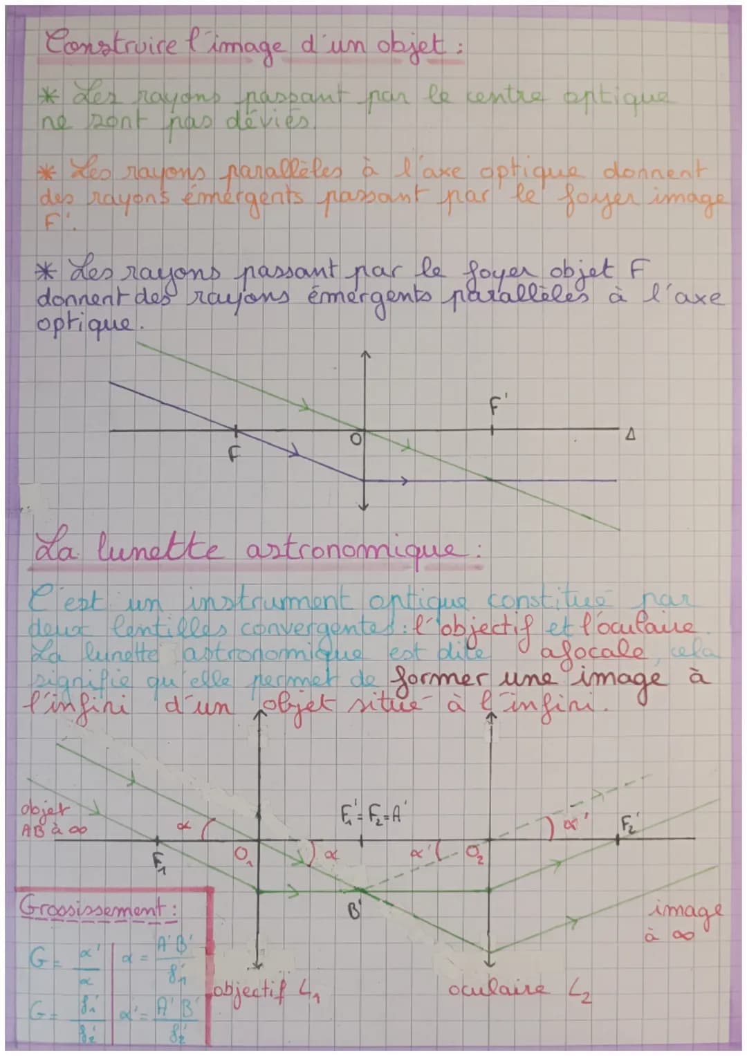 - Optique -
Rappels:
lentilles convergentes
divergentes
Une source primaire est une source qui envoie
de la lumière dans toutes les direct