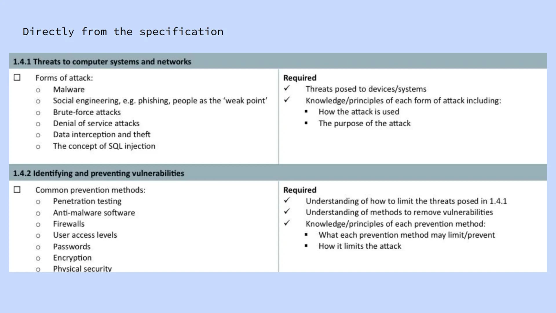 # OCR GCSE J277 1.4
Summary: Attacks & Prevention # Checklist
1.4
- Forms of attack
- Identifying vulnerabilities
- Preventing attacks/vu