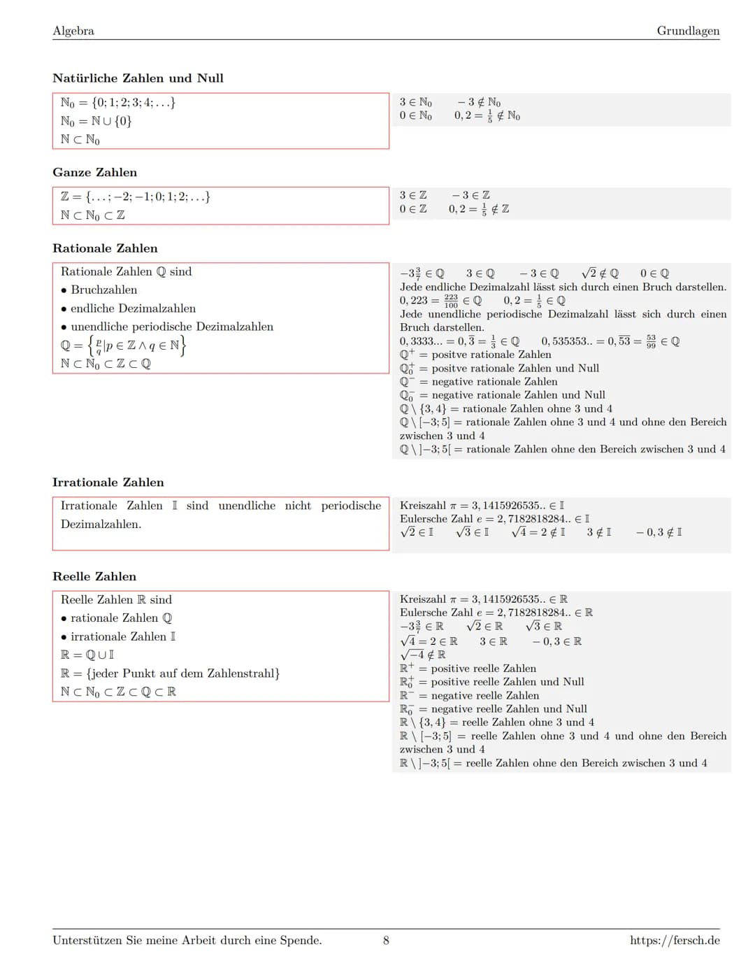 # Formelsammlung Mathematik
http://www.fersch.de
Klemens Fersch
1. Juli 2020
Inhaltsverzeichnis
1 Algebra
1.1 Grundlagen
1.1.1 Mengen