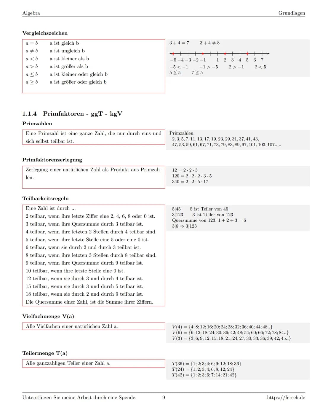 # Formelsammlung Mathematik
http://www.fersch.de
Klemens Fersch
1. Juli 2020
Inhaltsverzeichnis
1 Algebra
1.1 Grundlagen
1.1.1 Mengen