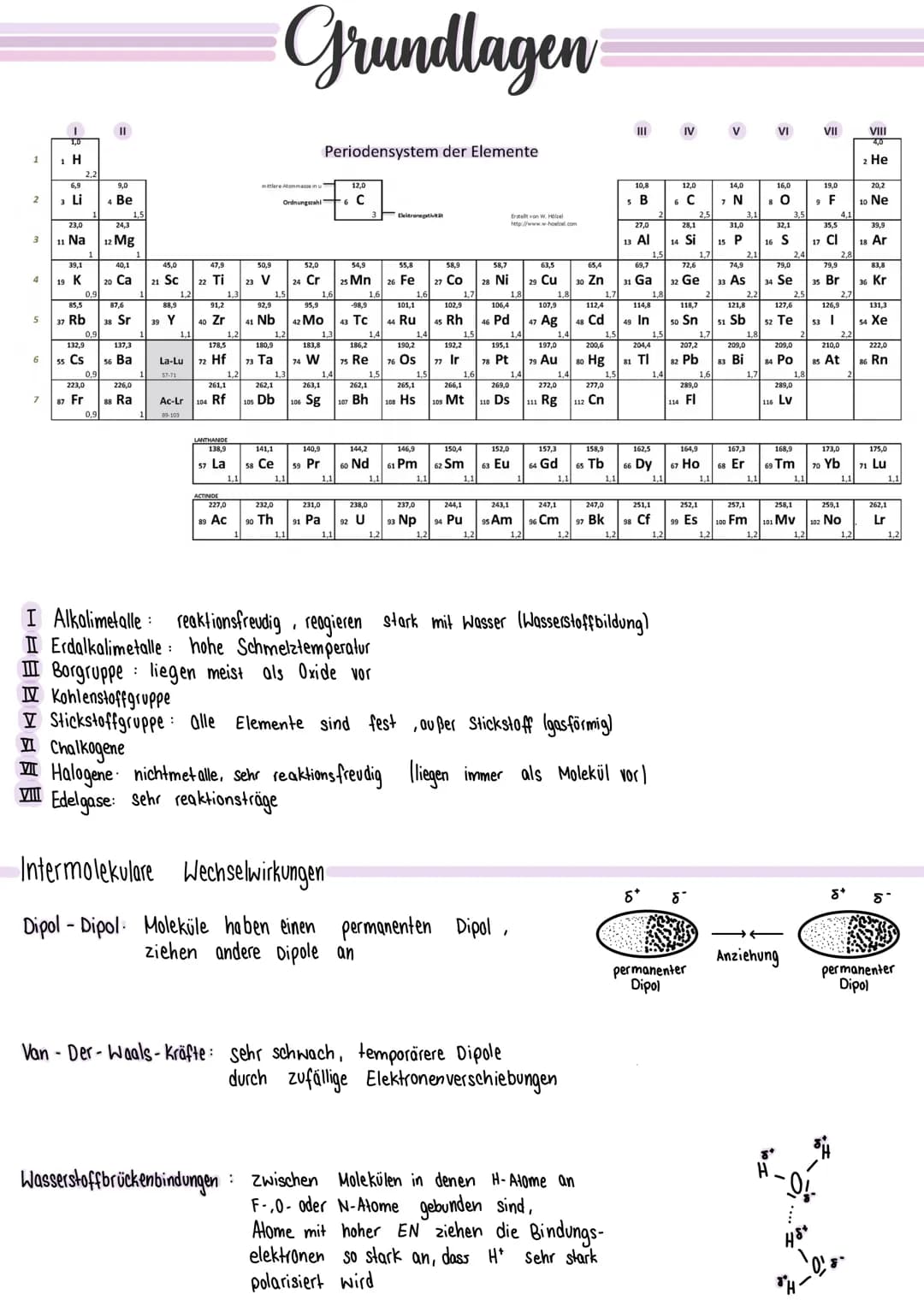 # Grundlagen
Periodensystem der Elemente
I
II
III
IV
V
VI
VII
VIII
1 H
2 He
2,2
20,2
3 Li
4 Be
5 B
6 C
7 N
8 0
9 F
10 Ne
1,0
9,0
2,0
2,5
3