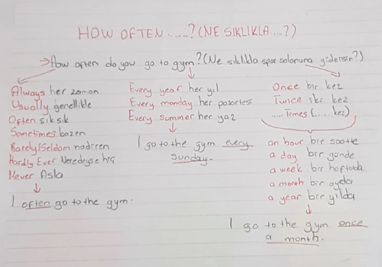 UNIT 2 - SPORTS
a goal bir got
a point bir puan
achieve bosarmak
applaud allbslomak
application form başvuru formu
archery okçuluk
arrow ok