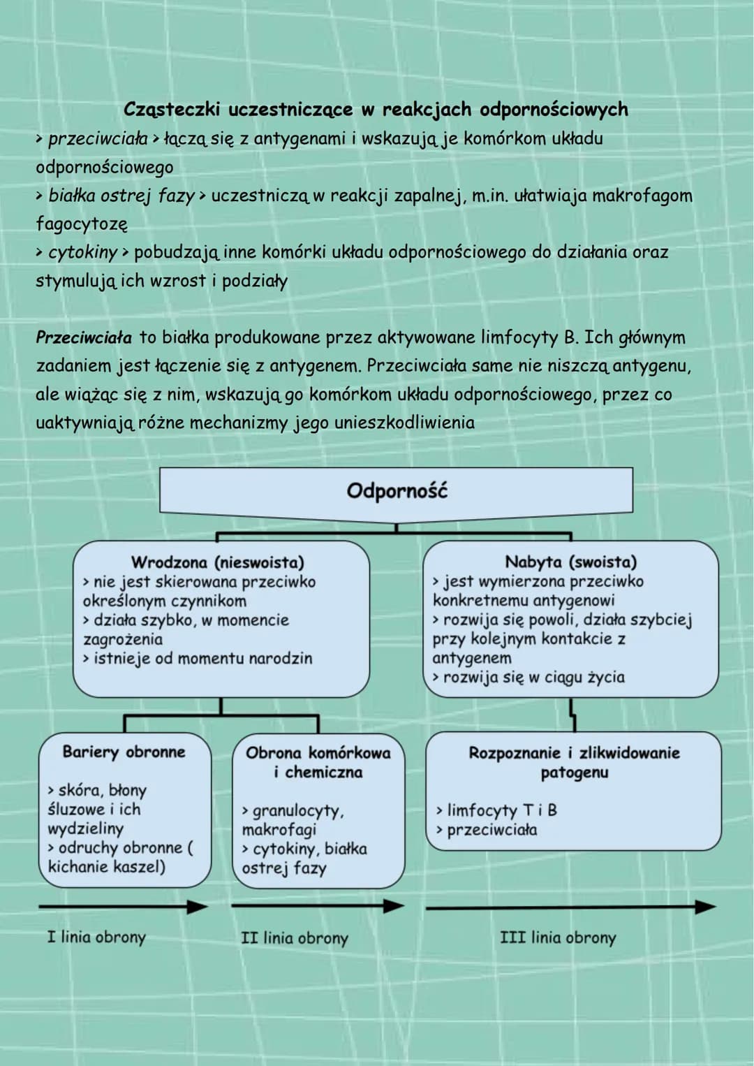 # Układ odpornościowy
## budowa
> tkanki i narządy układu limfatycznego
> komórki wyspecjalizowane w reakcjach
obronnych
> cząsteczki uczes
