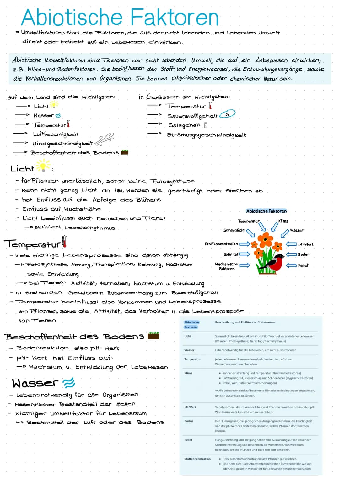 # Abiotische Faktoren
= Umweltfaktoren sind die Faktoren, die aus der nicht lebenden und Lebenden Umwelt
direkt oder indirekt auf ein Lebew