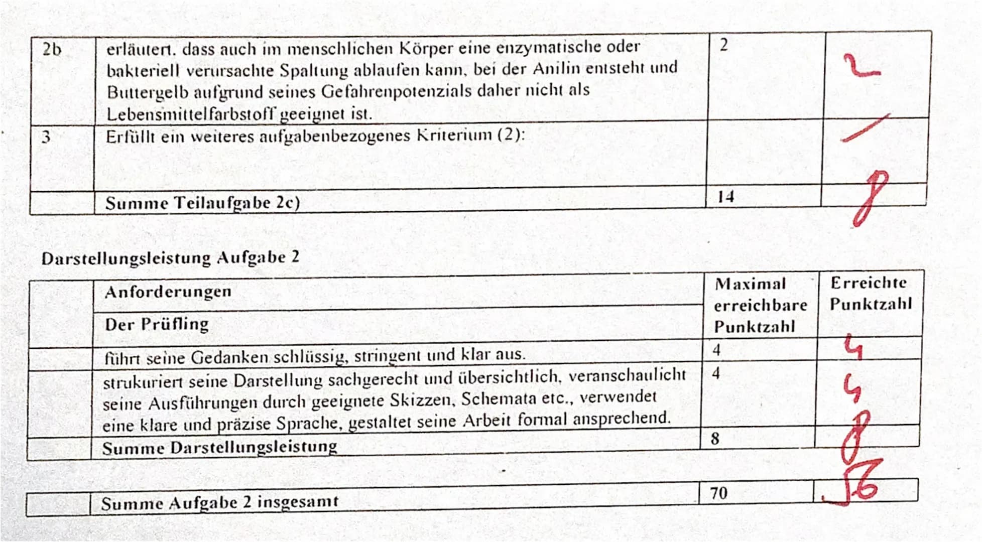<h2>Methylorange und Buttergelb</h2>
<h3>Farbstoffklasse</h3>
<p>Methylorange und Buttergelb gehören zur Farbstoffklasse der Azofarbstoffe.