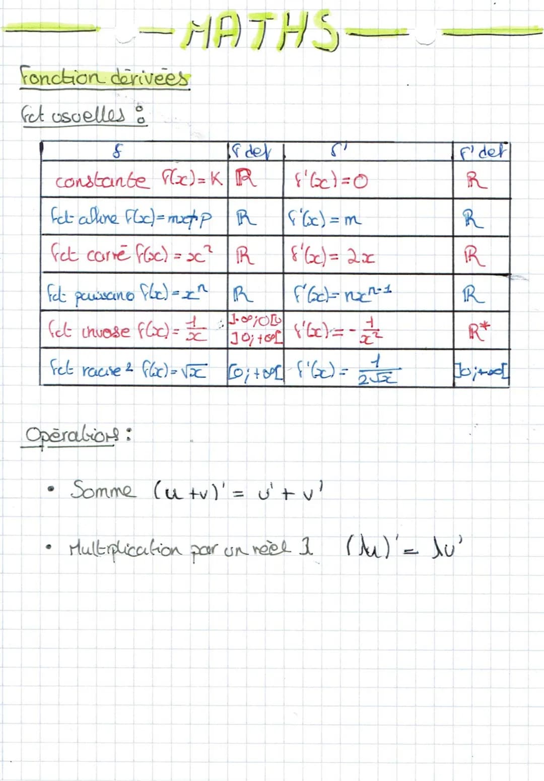 # FIFTHS-
DERIVATION 1/2
Formules: Nombres derives
- taux d'accroissement lou variat I de fenhe a et ath
$t(h)= \frac{Flath)- flal}{h}$