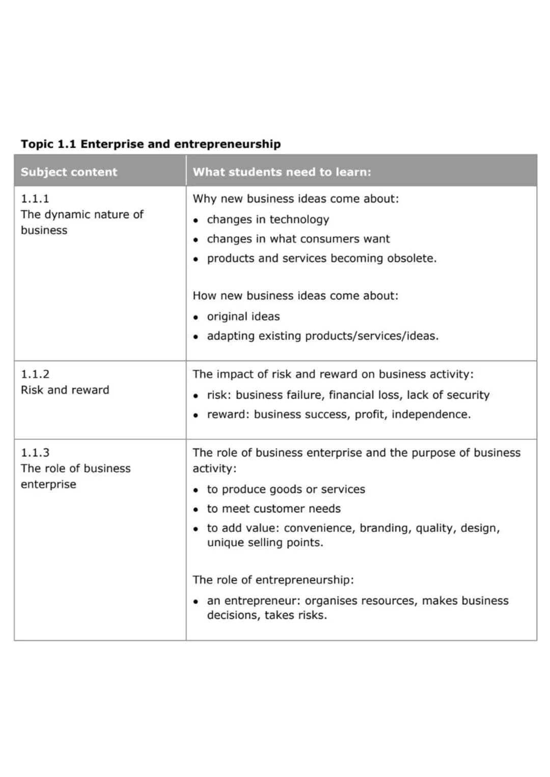 <p>The Pearson Edexcel Level 1/Level 2 GCSE (9-1) in Business consists of two externally-examined papers. Students must complete all assess