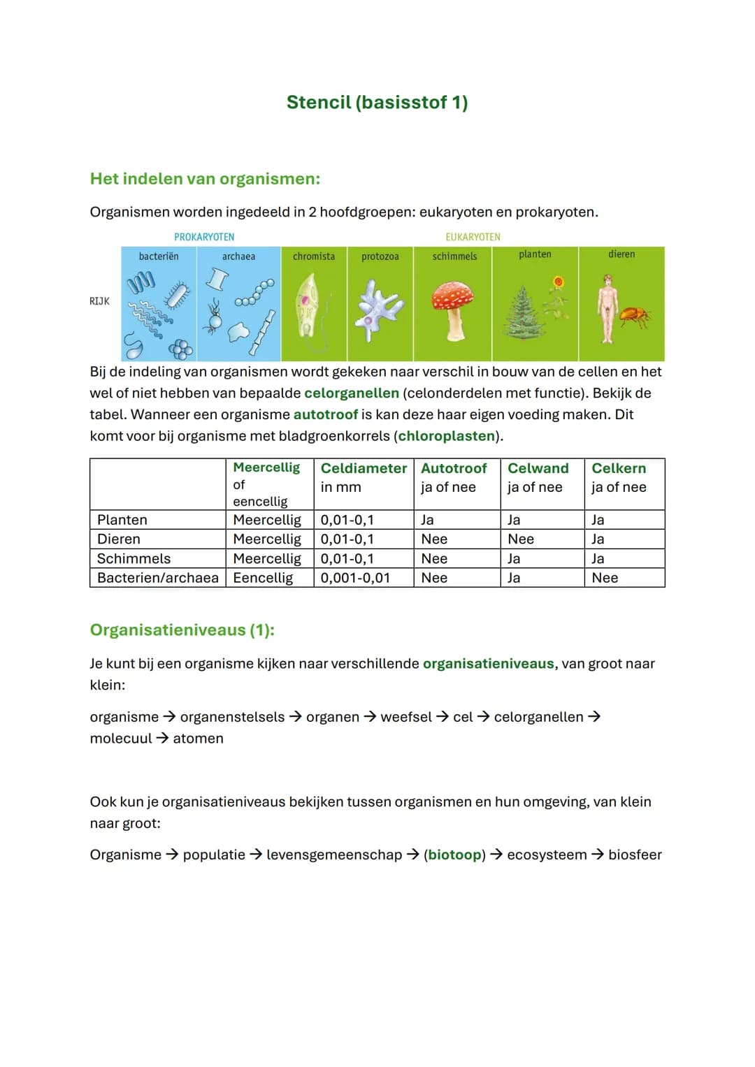 Biologie samenvatting
Hoofdstuk 6, ecologie & duurzaamheid Basisstof 1
Milieu:
Het milieu (de leefomgeving) heeft invloed op organismen, o