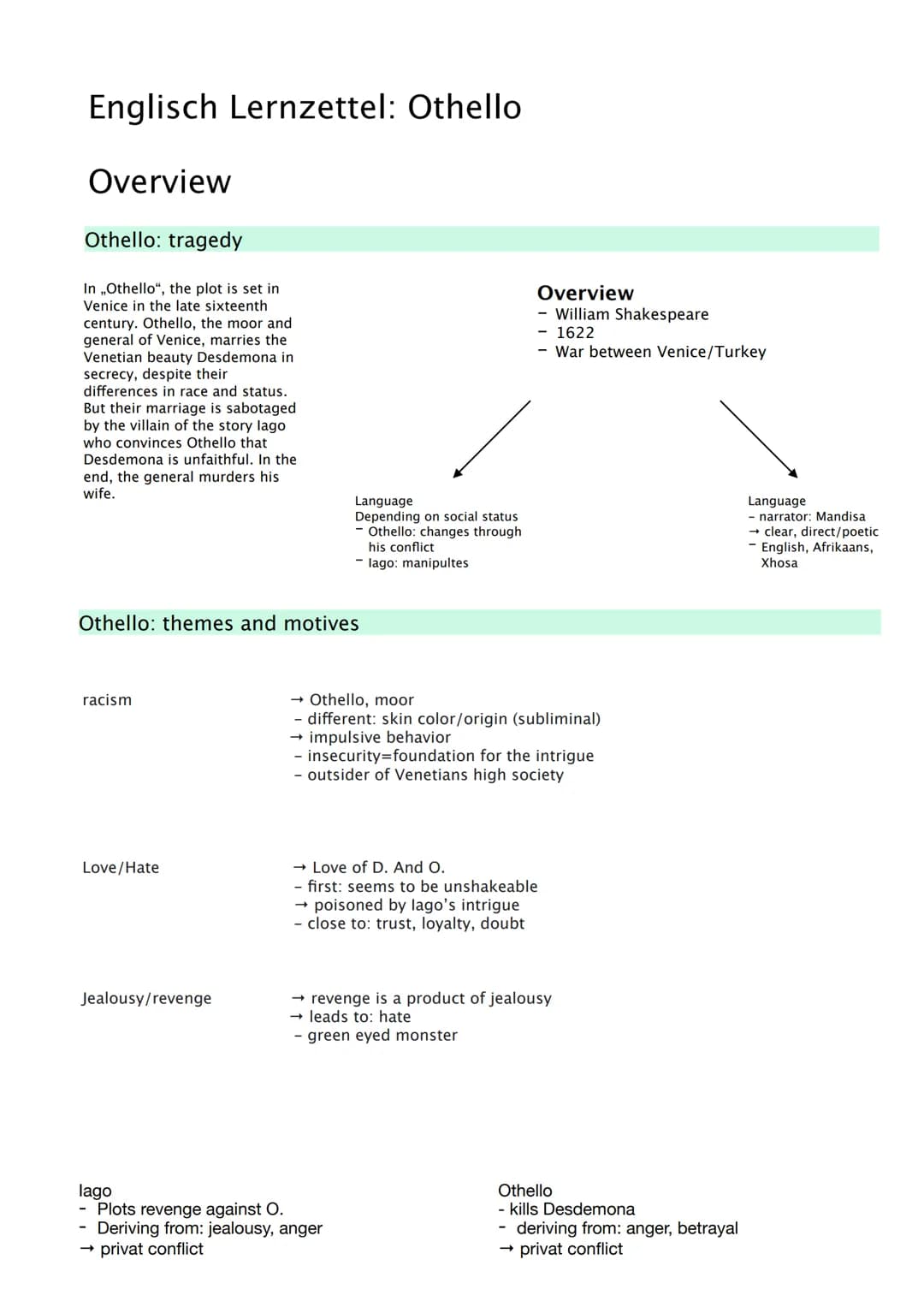 # Englisch Lernzettel: Othello
Overview
Othello: tragedy
In „Othello", the plot is set in
Venice in the late sixteenth
century. Othello,
