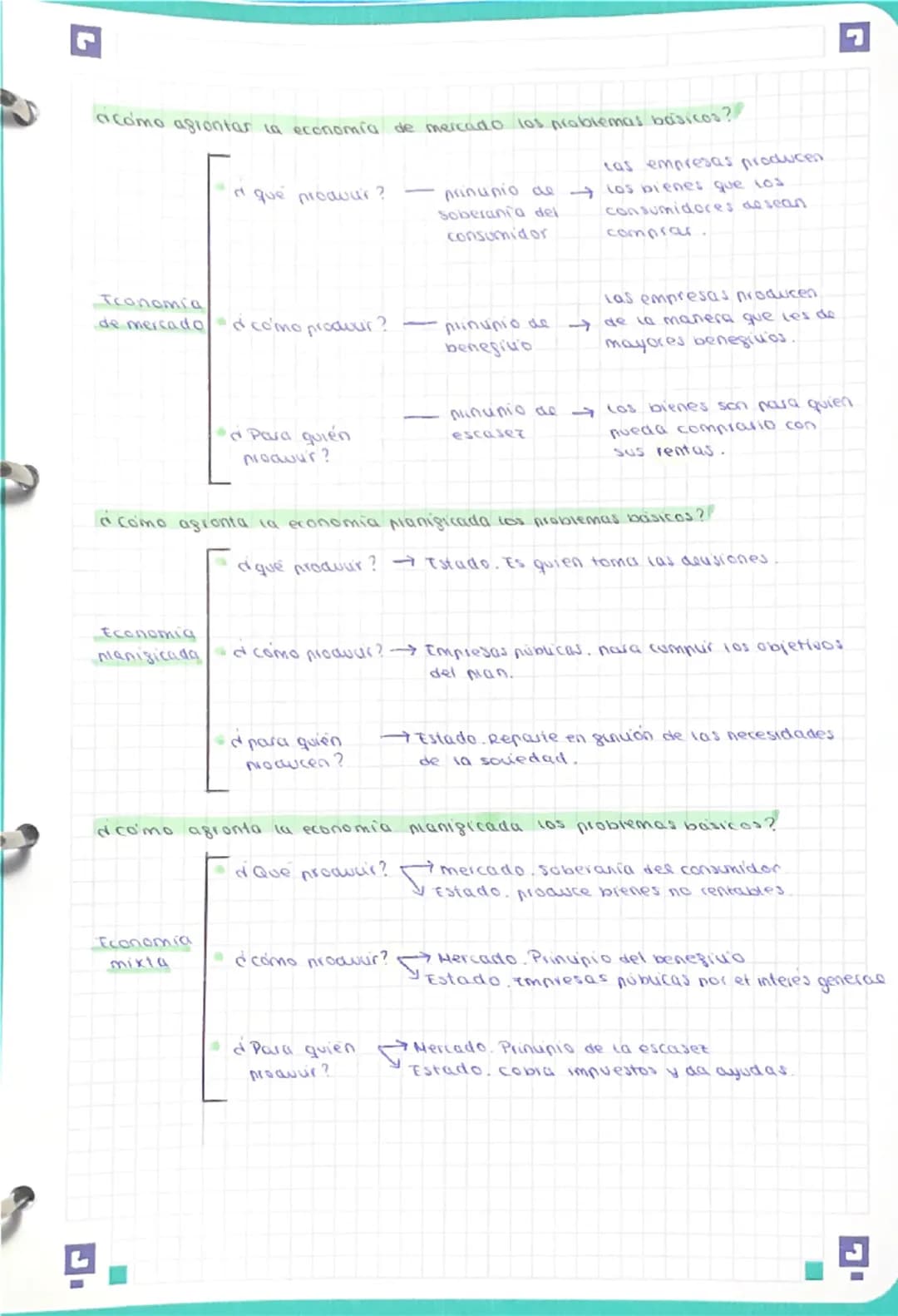 # tema 1: la sublimación de la economía.
1. ¿Qué es la economia??
La economía es la vencia que estudia el mejor modo de administrar unos
re