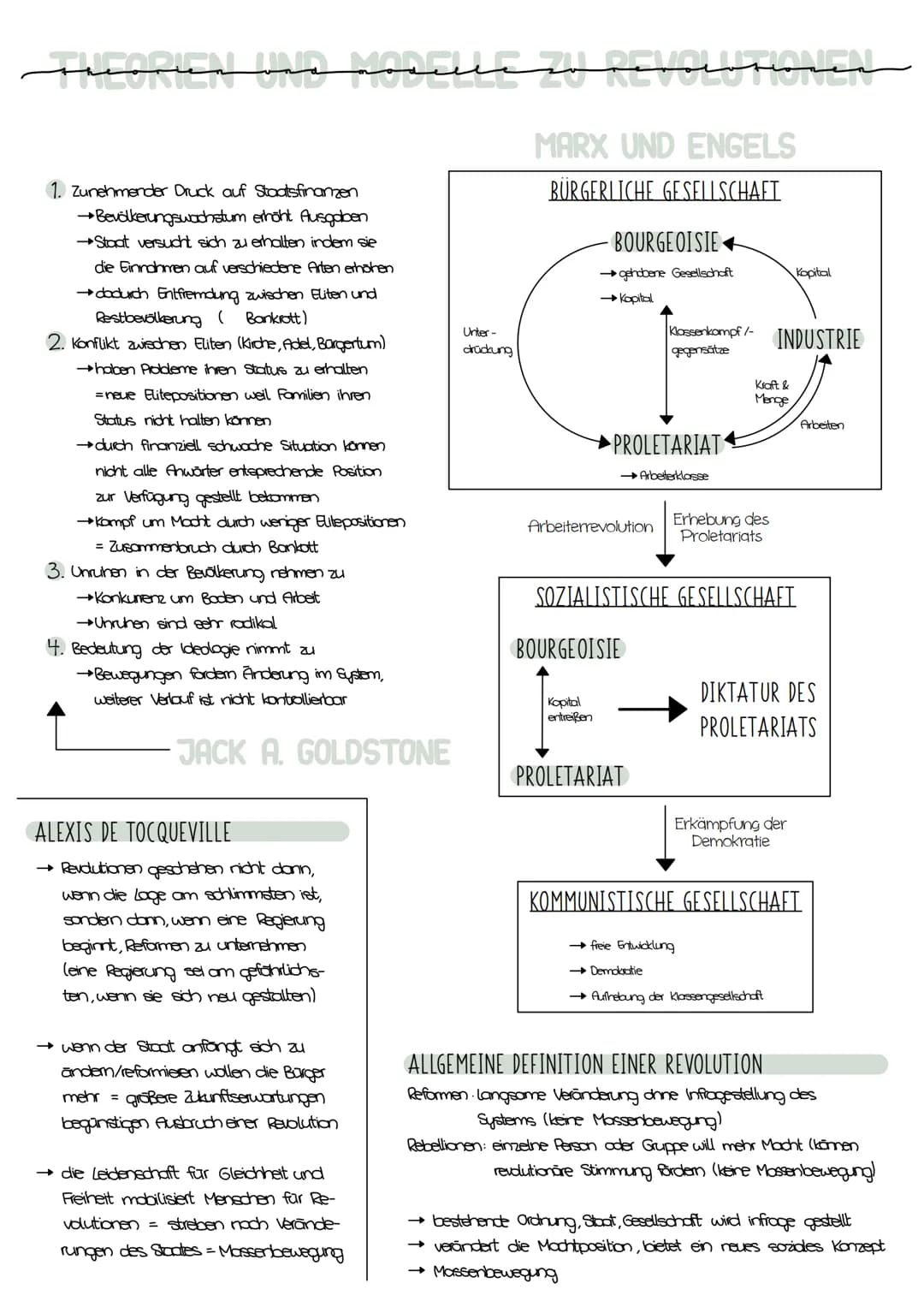 # THEORIEN UND MODELLE ZU KRISEN
MARX UND ENGELS
- industrielle Oberproduktion, Überschuss an
erzeugten Produkten in der Gesellschaft
- Pro