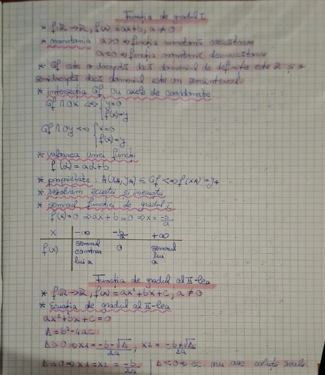 Functia de gradul I
*P:R→R, f(x)=ax+b, a ≠0
* monotonia: a>0 ⇒funcția monotonă crescătoare
a<0 ⇒funcția monotonă descrescătoare
* Gf este o