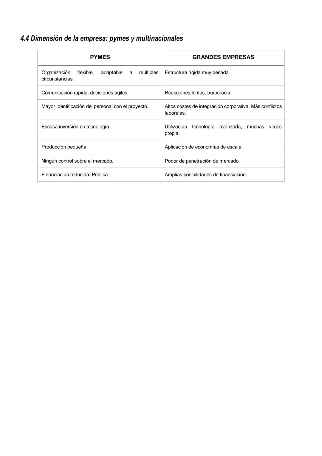 <h2>Unidad 1: Introducción a la Empresa</h2>
<h3>La empresa</h3>
<p>La empresa se define como la unidad básica de producción que tiene la f