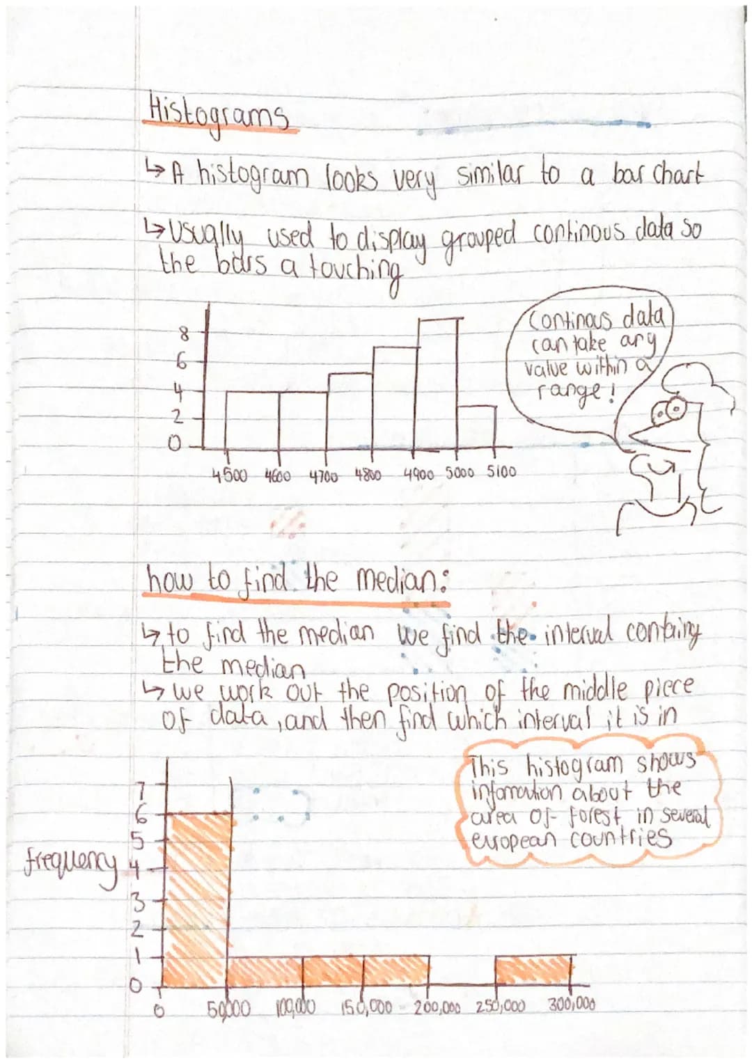 # Histograms
↳ A histogram looks very similar to a bar chart
↳ Usually used to display grouped continous data so
the boss a touching
```