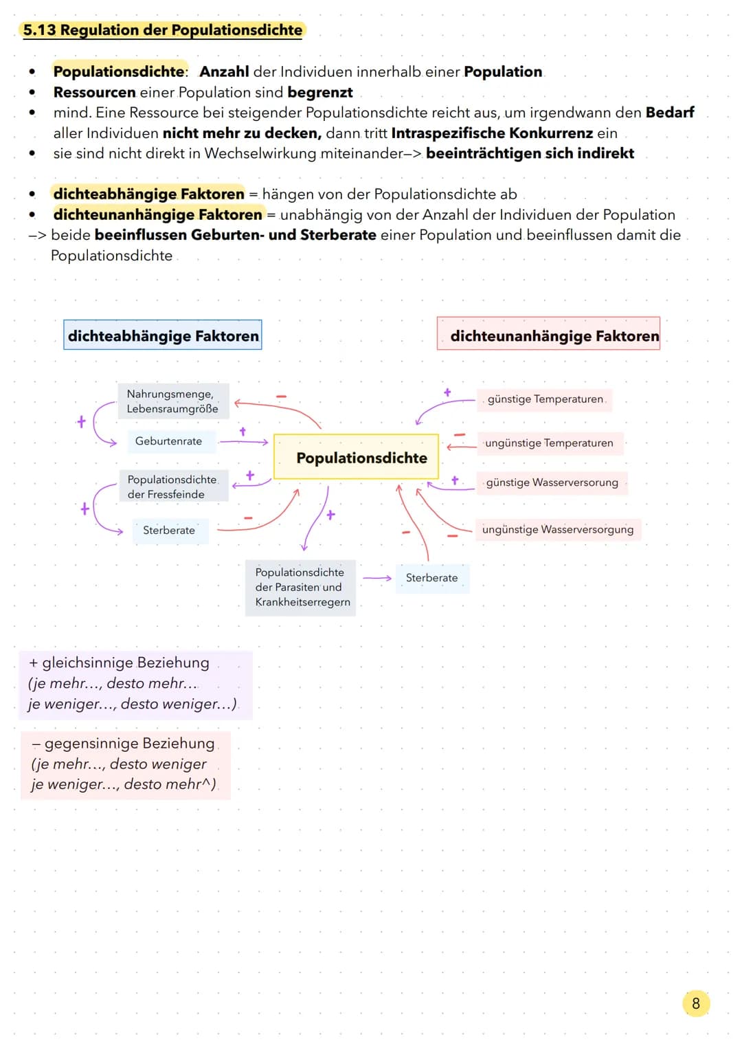 Ökologie Aufbau eines Ökosystems
Ökosystem
Biozönose
Gemeinschaft von Lebewesen
Biotop
Gesamtheit aller biotischen Faktoren
Gesamtheit