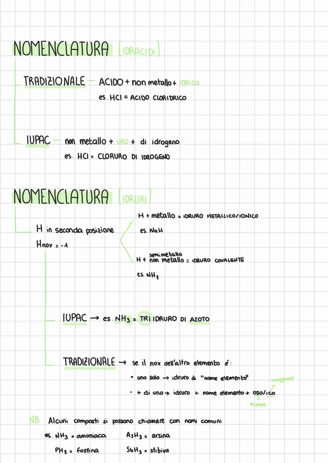 # COMPOSTI
(sostanze pure composte da elementi ≠)
BINARI
(2 elementi)
TERNARI
(3 elementi)
OSSIACIDIes. H₂CO₃
(H+ non metallo +0)
IDROSS