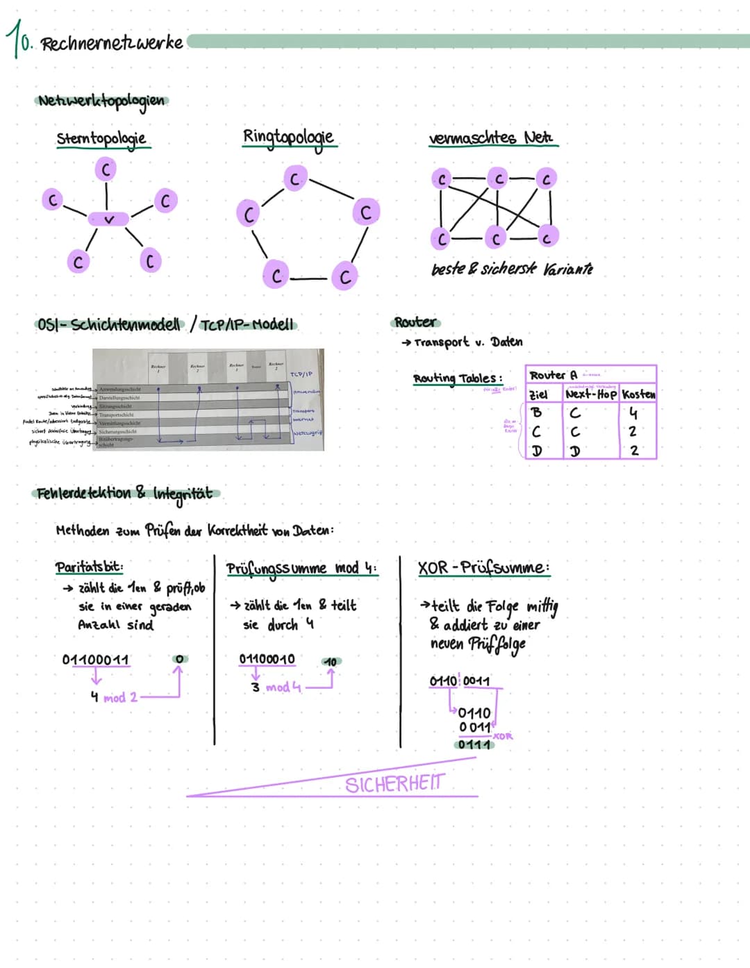 # Info Lernzettel
_„Die Wissenschaft der Verarbeitung von Informationen“_
# Daten & Strukturierung
* objekte & Klassen
* Objekt-/k