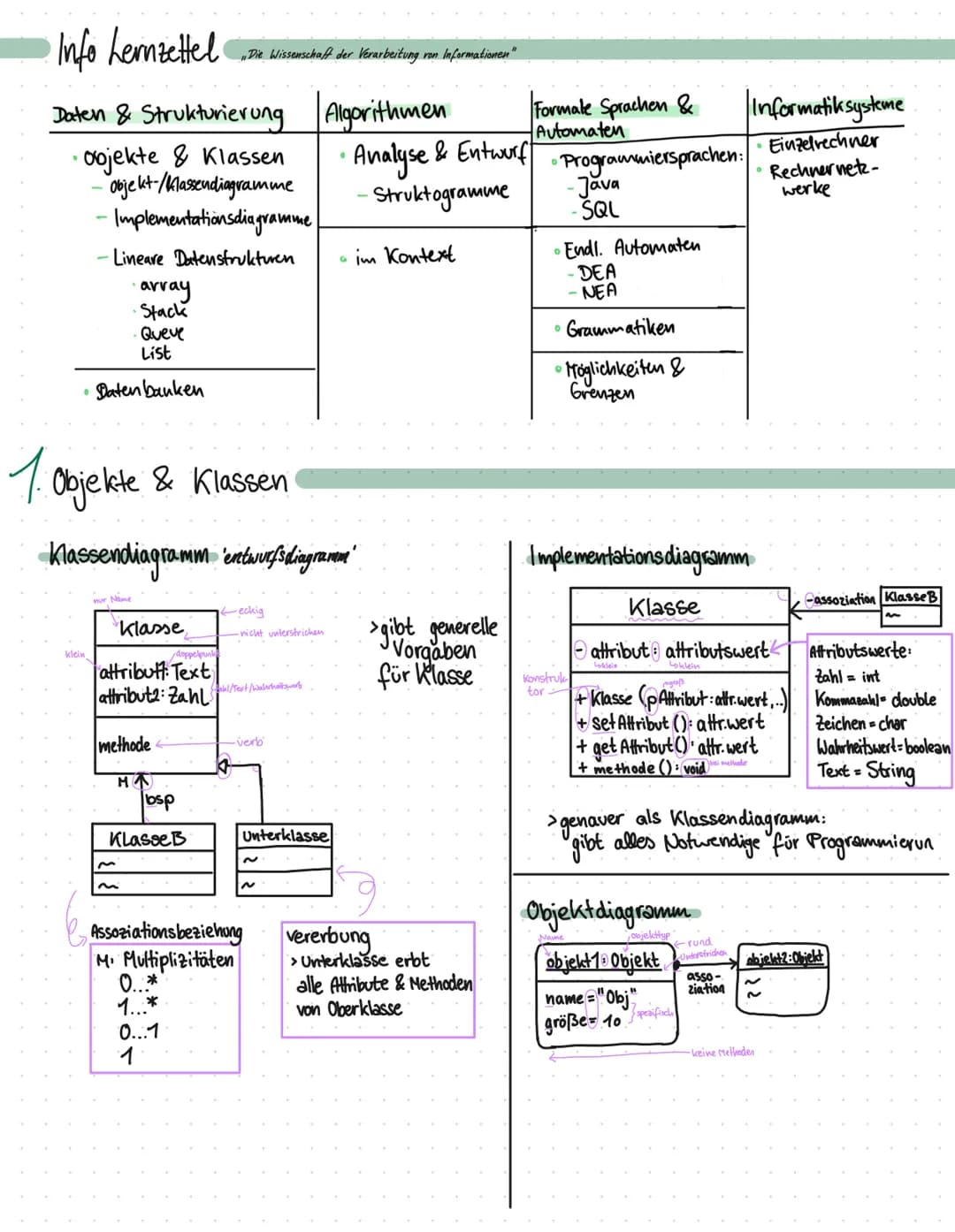 # Info Lernzettel
_„Die Wissenschaft der Verarbeitung von Informationen“_
# Daten & Strukturierung
* objekte & Klassen
* Objekt-/k