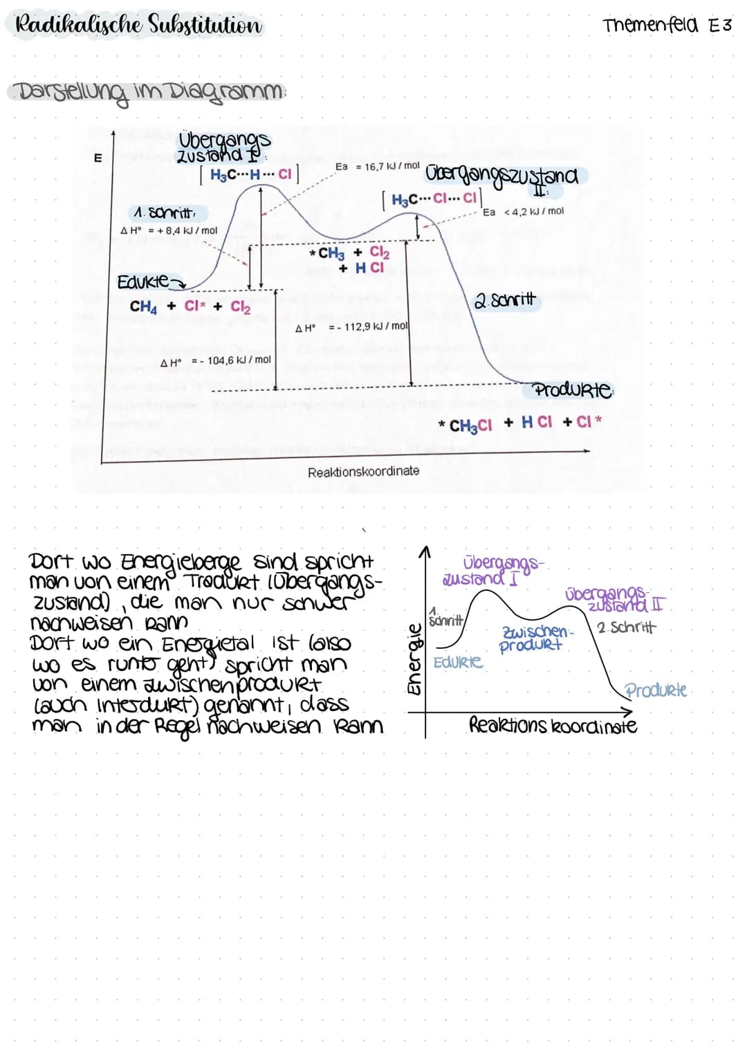 # Radikalische Substitution
Radikal
Tellchen mit ungepaarten
Elektronen
→extrem Reartiu
Substitution
Reaktion, bei der in einem
Molekül ei