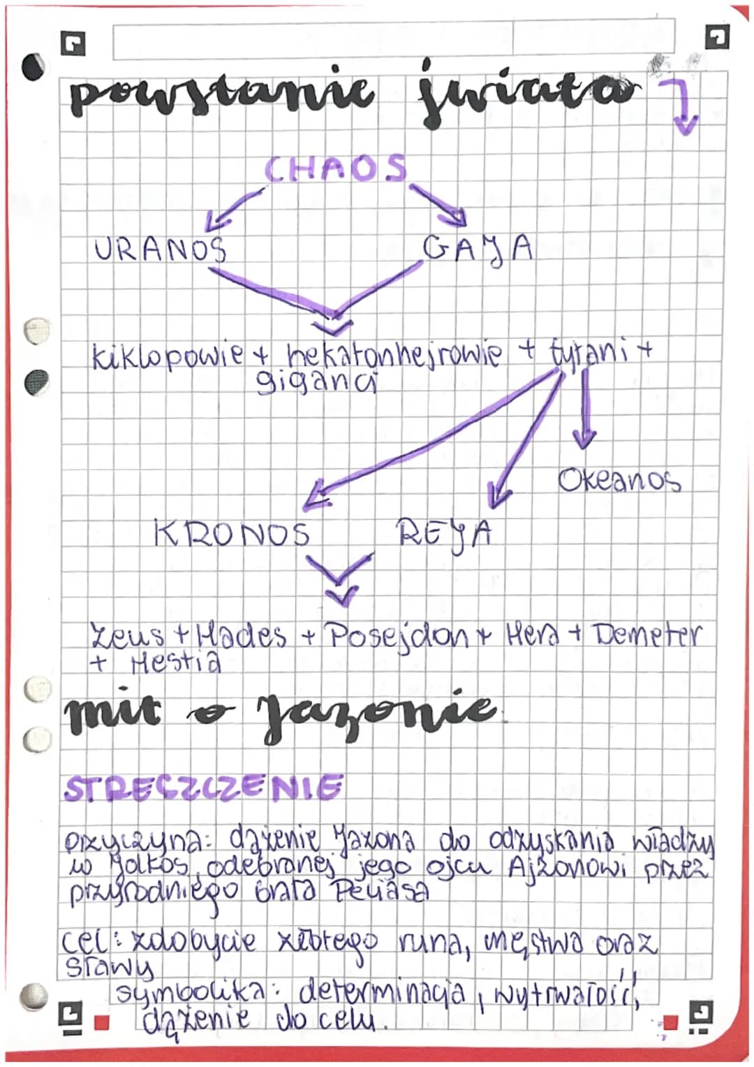 # tratr antygny
Teatr starożytny ukształtował się w gregi okolо
6 w. p.n.e. Hywodzi się on od uroczystości ku czu
boga Dionizosa: Lenajów (