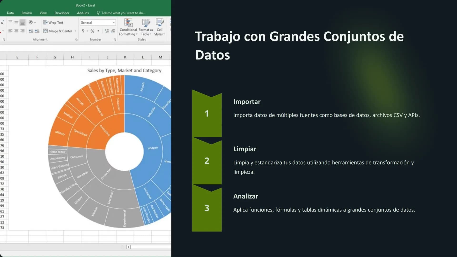 # Hojas de Cálculo
# Avanzadas
Domina las funciones y fórmulas avanzadas, crea macros potentes,
aprovecha las tablas dinámicas y realiza a