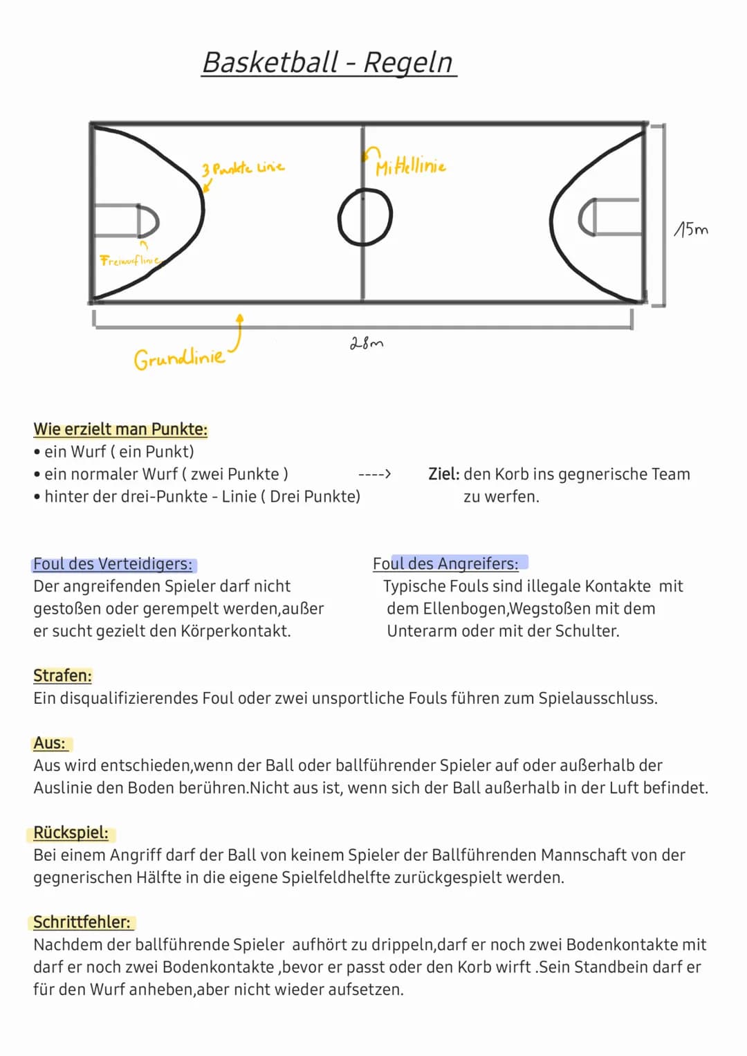 # Basketball - Regeln
Fremiflinie
3 Punkte Linie
Mittellinie
15m
Grundlinie
28m
Wie erzielt man Punkte:
* ein Wurf (ein Punkt)
*