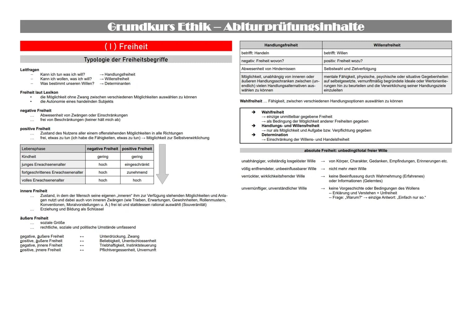 Grundkurs Ethik – Abiturprüfungsinhalte
Inhaltsverzeichnis
(1) Freiheit...................................................................