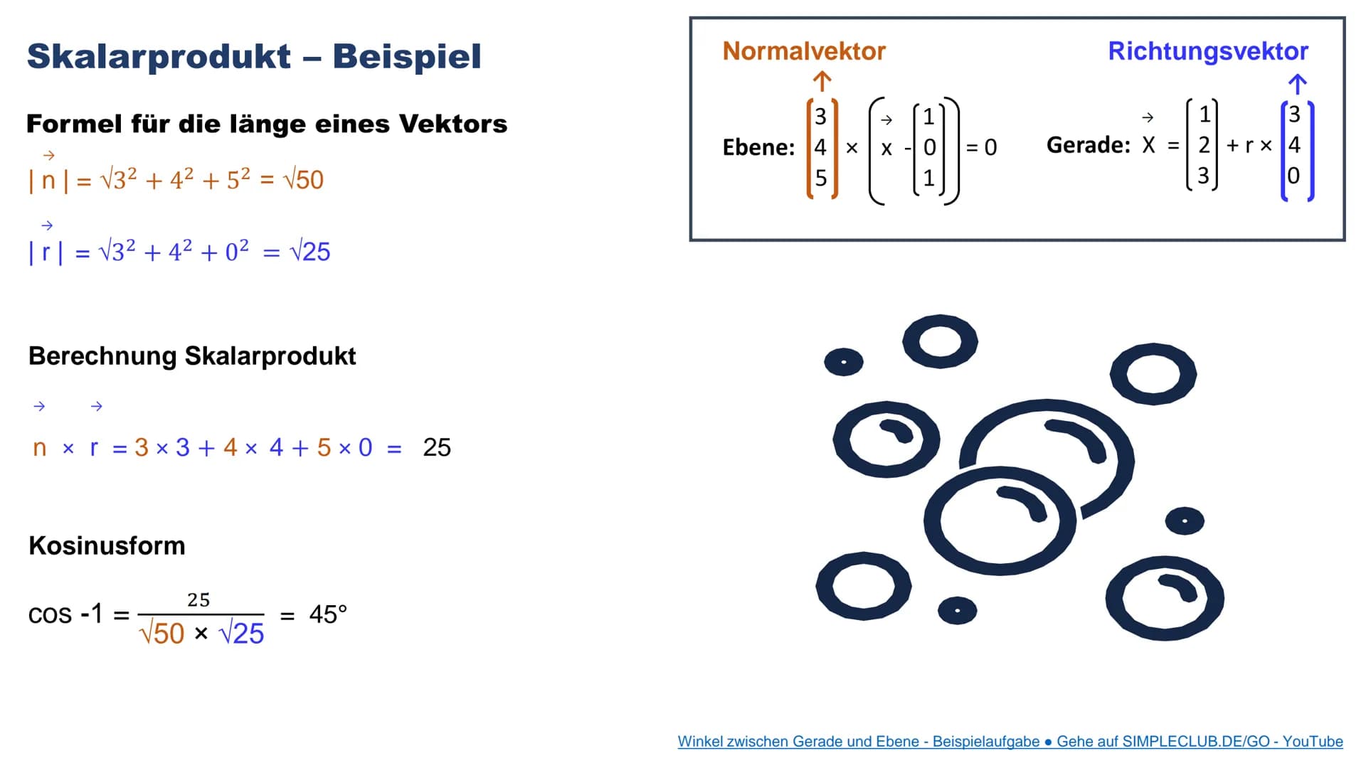 # SKALARPRODUKT
Sasia El Bani
12c
PL - Mathematik # GLIEDERUNG
1. Skalarprodukt
1.1 Skalarprodukt - Definition
1.2 Skalarprodukt - For
