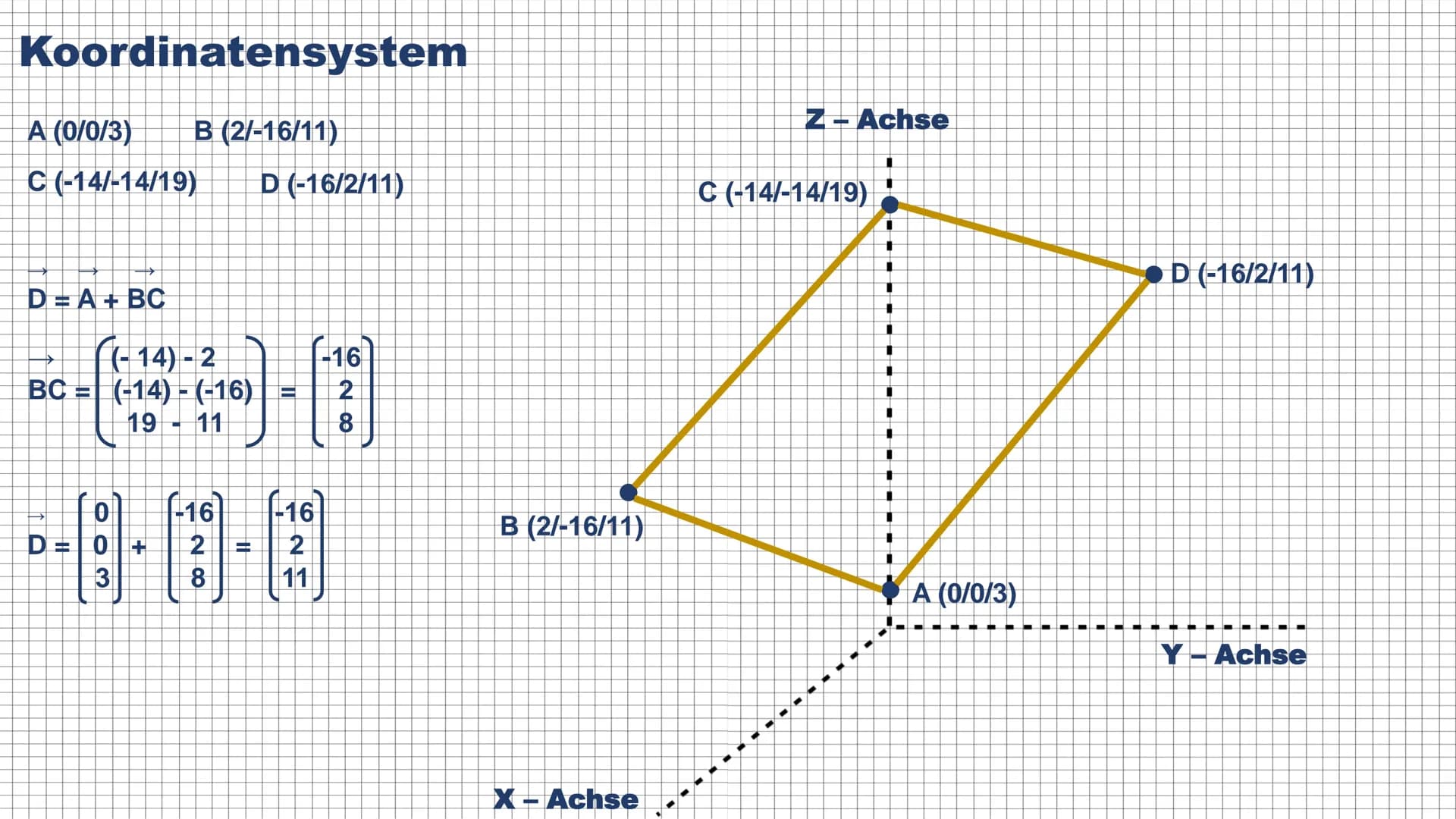 # SKALARPRODUKT
Sasia El Bani
12c
PL - Mathematik # GLIEDERUNG
1. Skalarprodukt
1.1 Skalarprodukt - Definition
1.2 Skalarprodukt - For