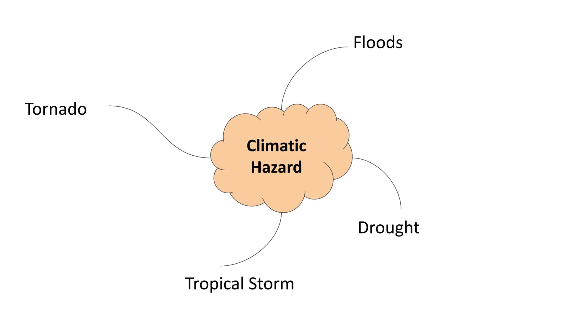# Natural Hazards
Paper 1: Living with the physical environment What is the difference between a Natural Hazard and a Natural
Disaster?
Nat