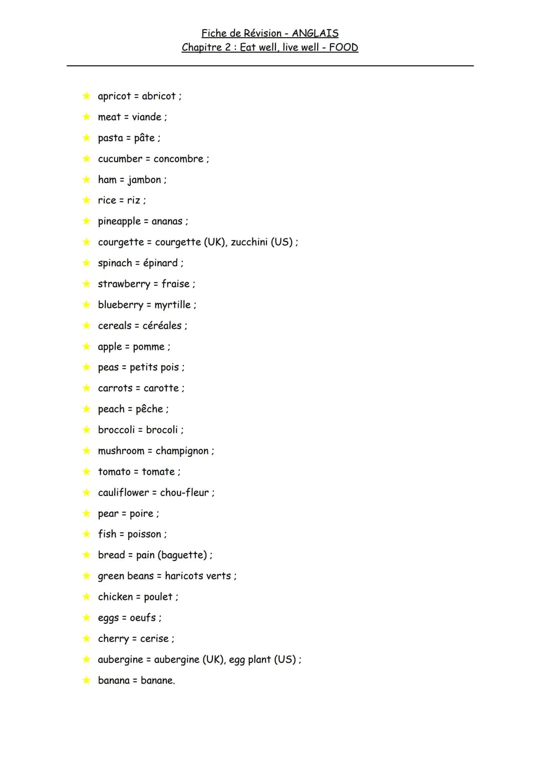 Fiche de Révision - ANGLAIS
Chapitre 2: Eat well, live well - FOOD
* apricot = abricot;
* meat = viande;
* pasta = pâte ;
* cucumbe