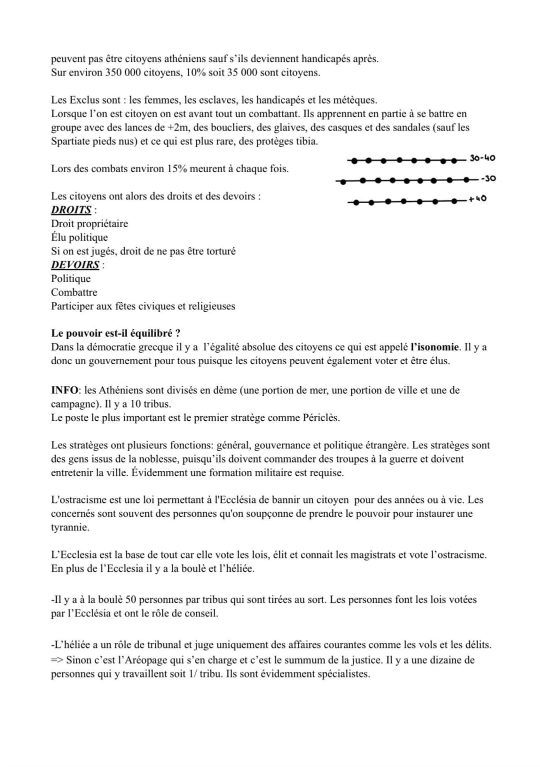 # Histoire chapitre 1: La démocratie athénienne (Vºs.-IV°s. av. J.-C)
Le monde grec est-il un monde uni?
Non, en effet sur les cartes on p
