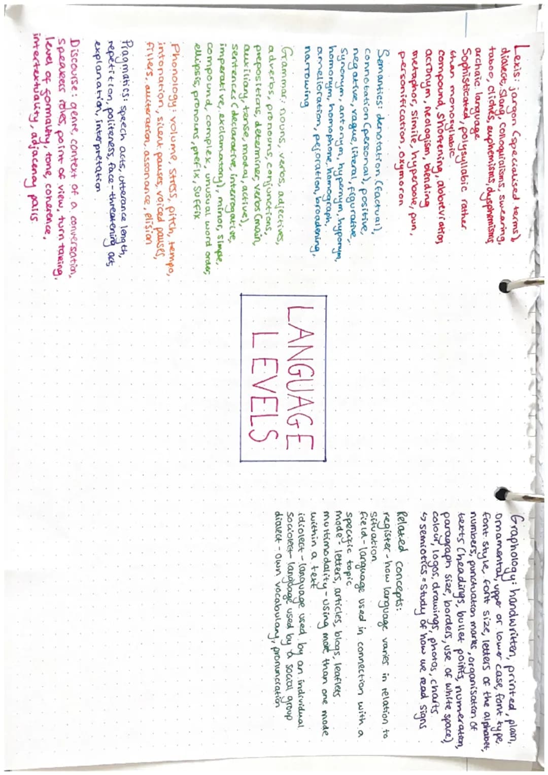 Lexis: jargon (specialised terms),
dialect, Slang, colloquialisms, swearing,
taboo, cliches, euphemisms, dysphemisms
archaic language
Sophi