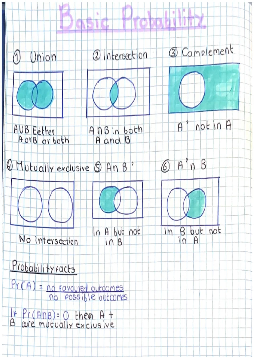Basic Probability
Union
②Intersection
③ Complement
AUB Eether
AorB or both
AnBin both
A and B
A' not in A
Mutually exclusive An B'
A'n