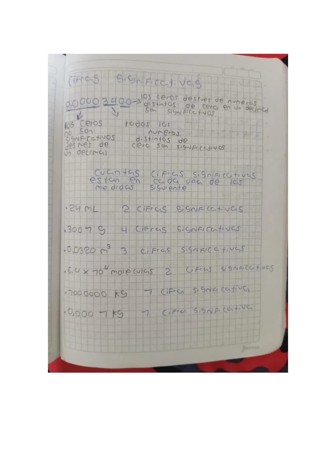 Cifras Significativag
10s ceros despues de numeros
90000 3400 distintos de cera en un decimal
SIGNFICCtivas
105 Ceros
no 500
SNFICATIVOS
J