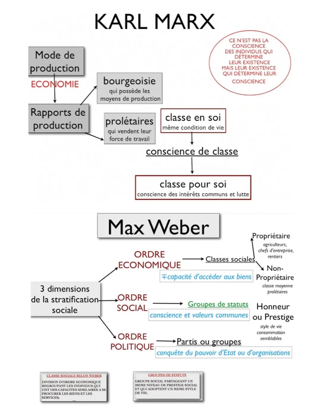 # Chapitre 4 - Comment est structurée la société française actuelle ?
A la fin du chapitre, vous devez être capable de :
- Savoir identifie