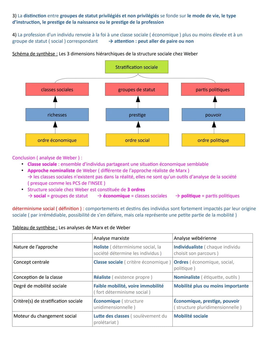 # Chapitre 4 - Comment est structurée la société française actuelle ?
A la fin du chapitre, vous devez être capable de :
- Savoir identifie