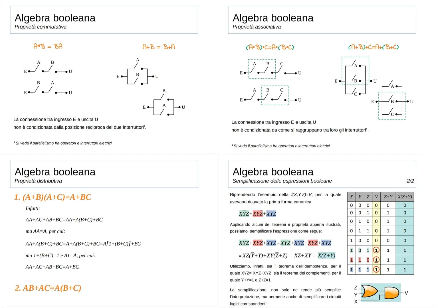 # Algebra booleana e Circuiti logici
Introduzione
I computer operano con segnali elettrici con valori di potenziale (tensione) discreti:
son