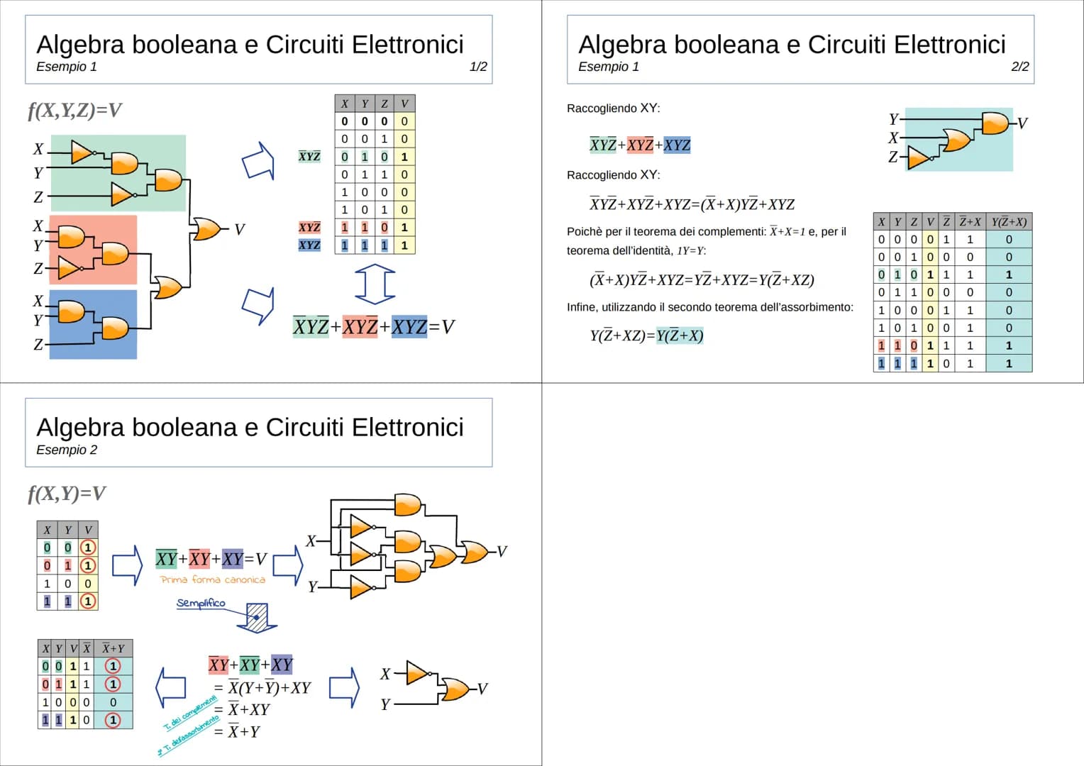 # Algebra booleana e Circuiti logici
Introduzione
I computer operano con segnali elettrici con valori di potenziale (tensione) discreti:
son