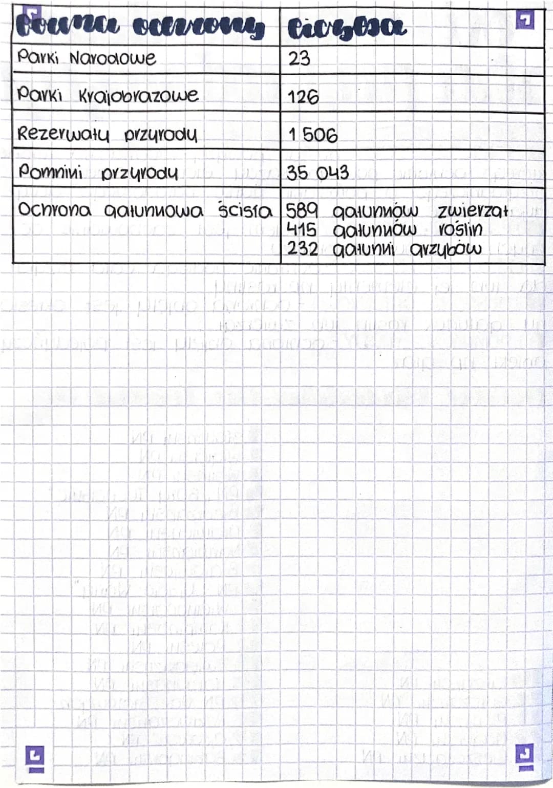 # ochrona rodowt
# Ara pozyrodniczego
forumy ocevrony wozycoly
PARK NARODOWY-obszar powyżej 1000ha na terenie
Którego ochronie podlega K