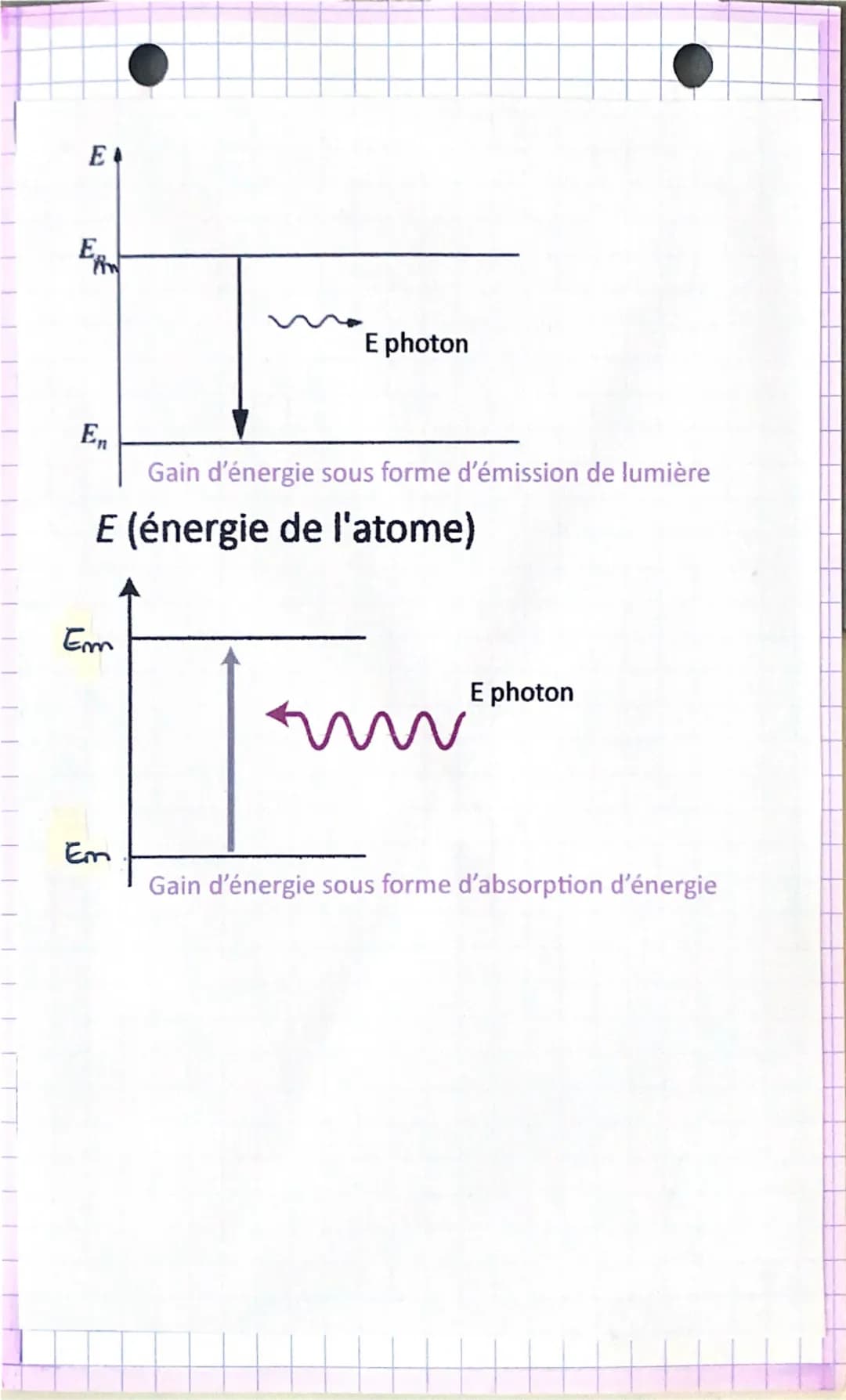 # La lumière, ondes et particules
Rayonnement
Rayons $\gamma$
Rayons X
Ultraviolet (UV)
Infrarouge (IR)
(M-o) Micro-ondes
Radio
Doma