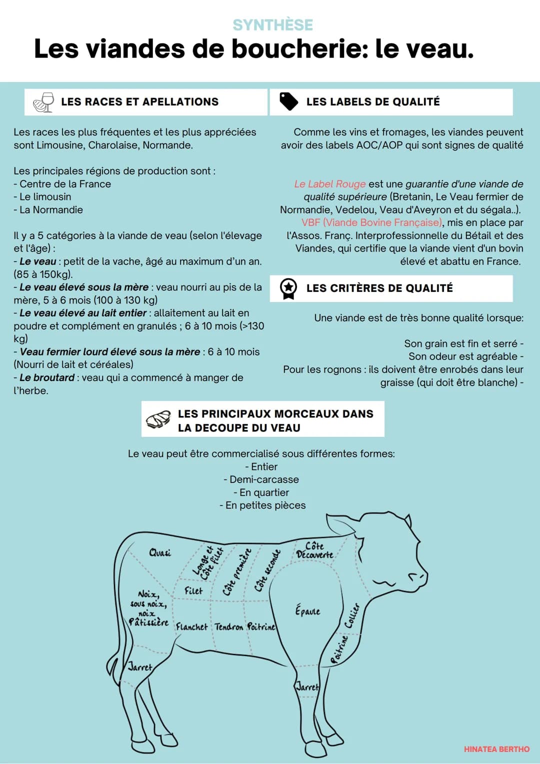 # SYNTHÈSE
Les viandes de boucherie: le veau.
LES RACES ET APELLATIONS
Les races les plus fréquentes et les plus appréciées
sont Limousine,