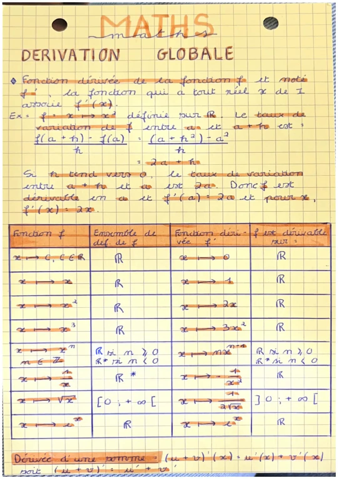 # MATHS
DERIVATION GLOBALE
* Fonction dérivée de la fondion $f$ et noté $f'$, la fonction qui a tout reel $x$ de $I$ associe $f'(x)$.
E