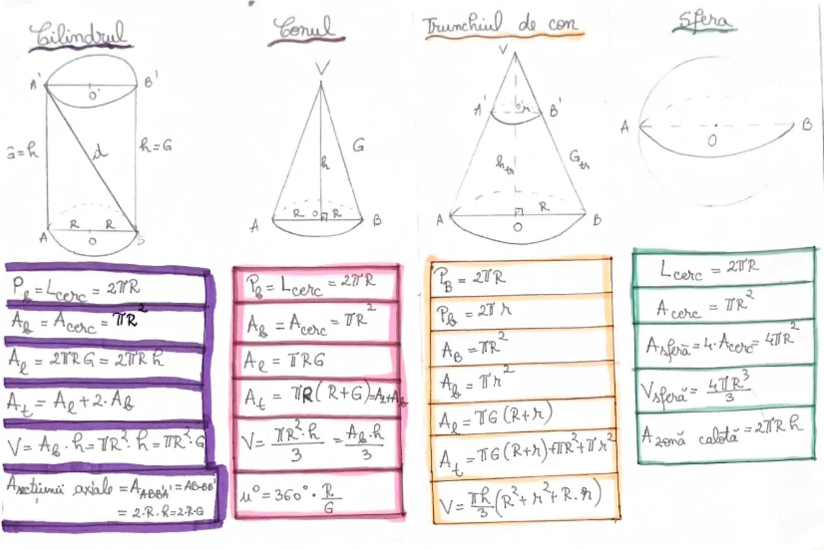 Cubul
D
C
A
e
cut
2
A
l
B
$A_b = l^2$
$P_b = 4 \cdot l$
$A_l = 4 \cdot l^2$
$A_t = 6 \cdot l^2$
$V_{cub} = l^3$
$d_{cub} = l \sqrt{3}$
$d_{