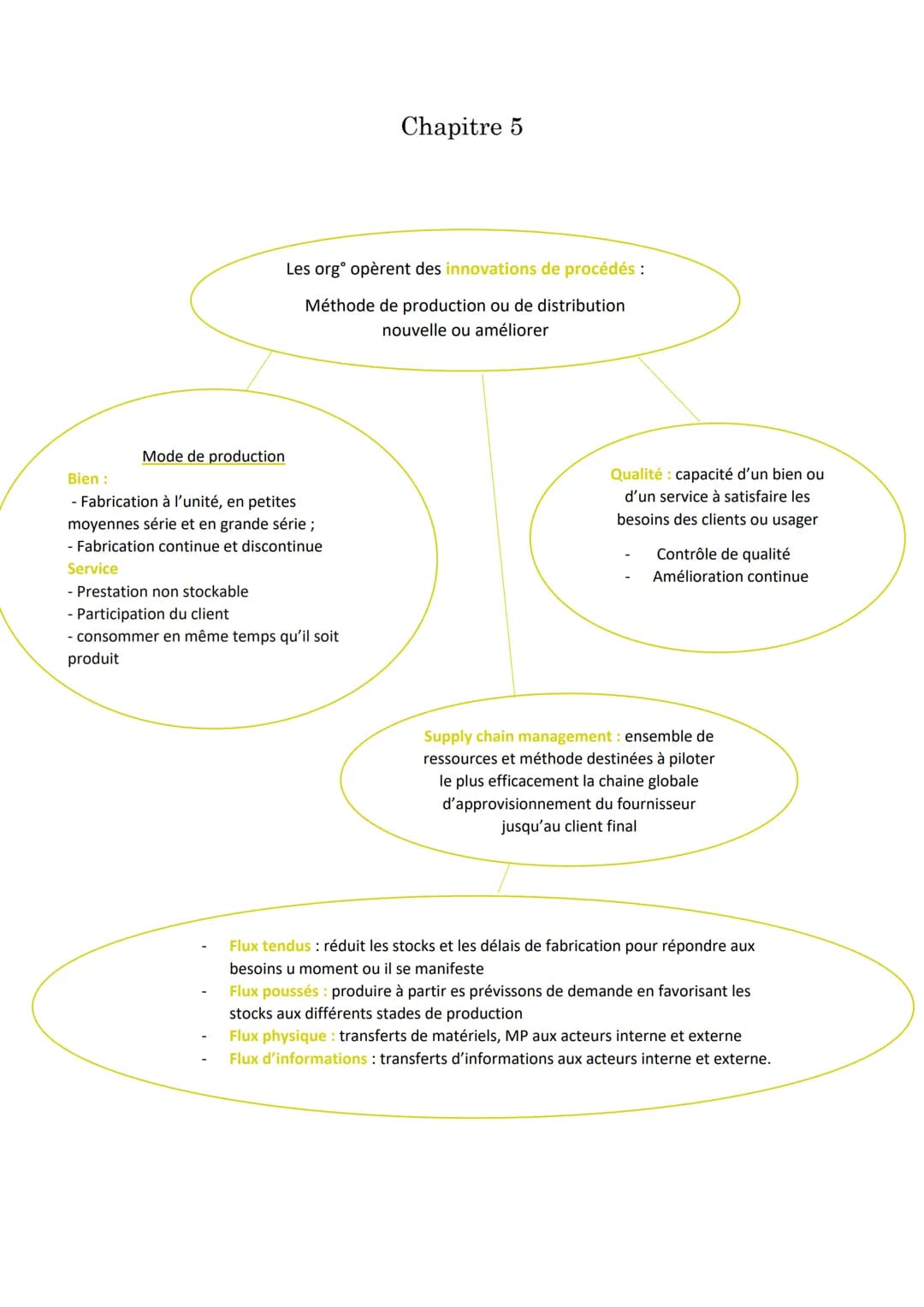 # Révision MSDGN Bac
## Chapitre 1
L'étude de marché: Elle sert à mener ponctuellement une récolte d'info sur les
caractéristiques du marc